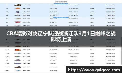 CBA精彩对决辽宁队迎战浙江队3月1日巅峰之战即将上演