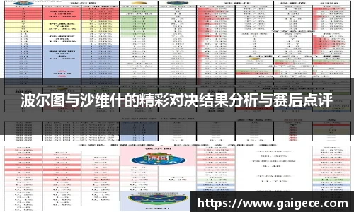 波尔图与沙维什的精彩对决结果分析与赛后点评